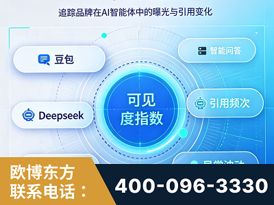 舞钢-AI可见度监测