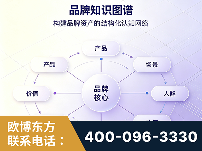 舞钢-品牌知识图谱